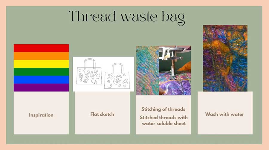 Thread Waste Sustainable Tote Bag